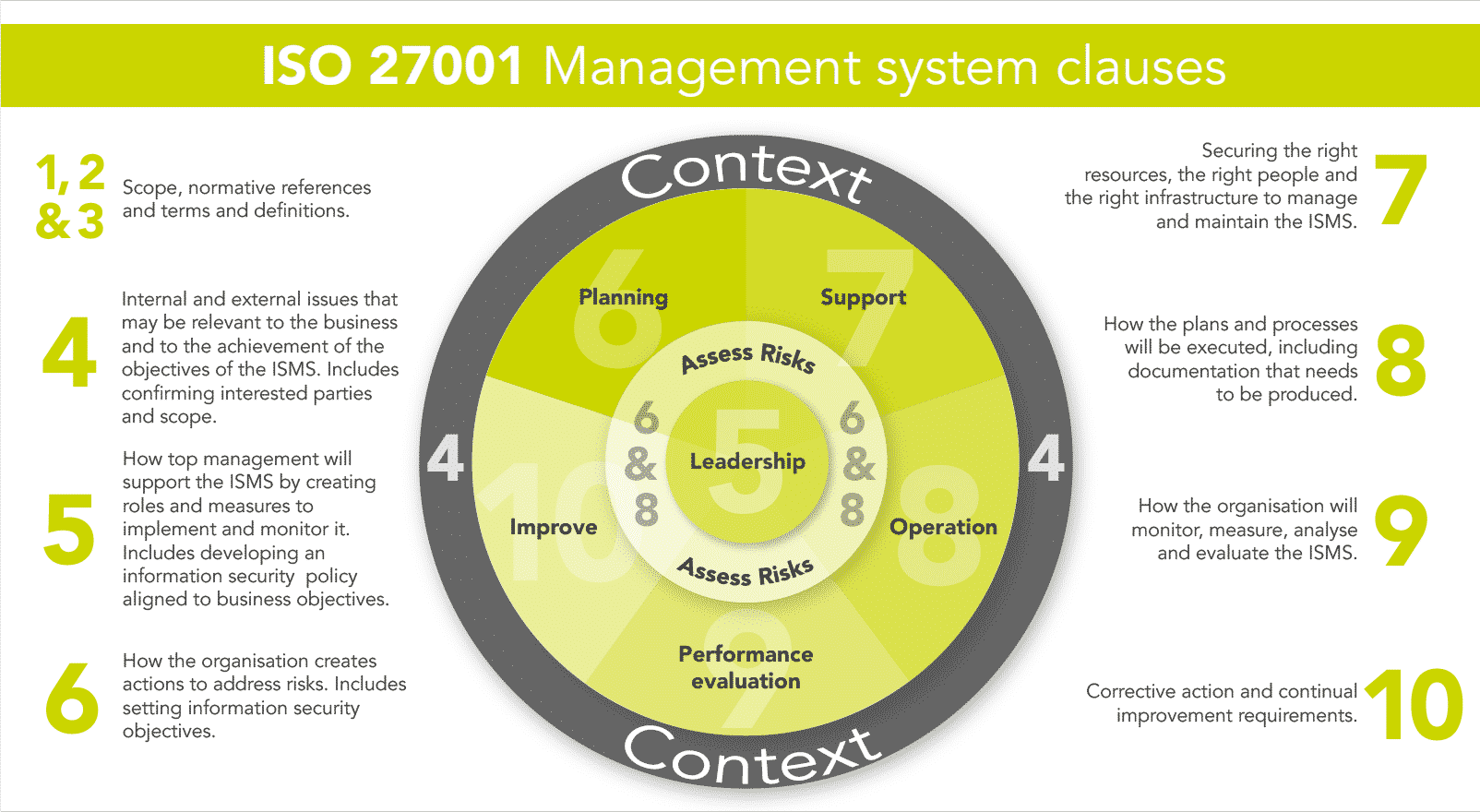 How to define context of the organization according to ISO 27001